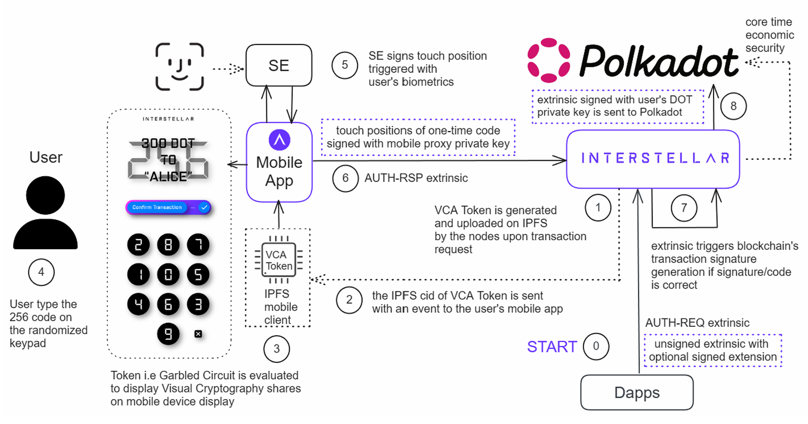 Transaction Validation