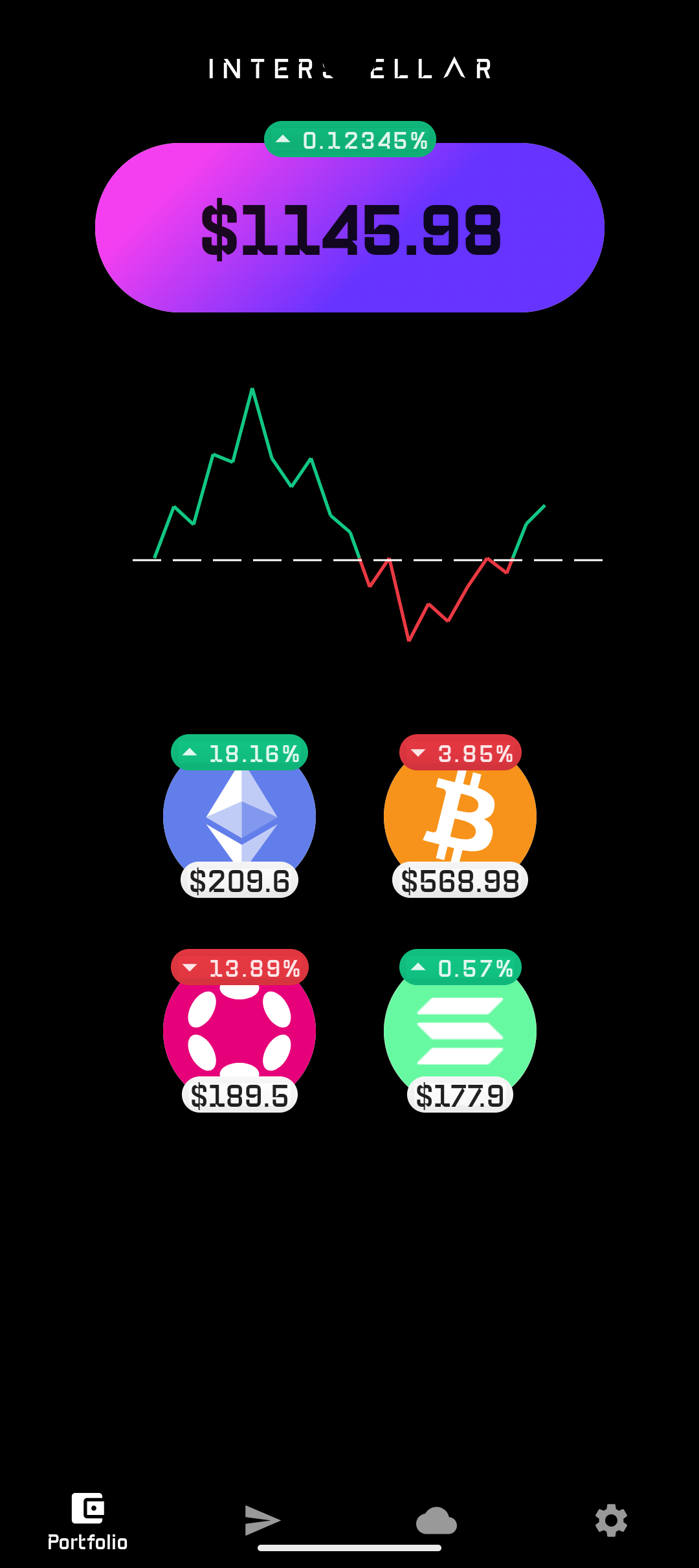 portfolio funded black